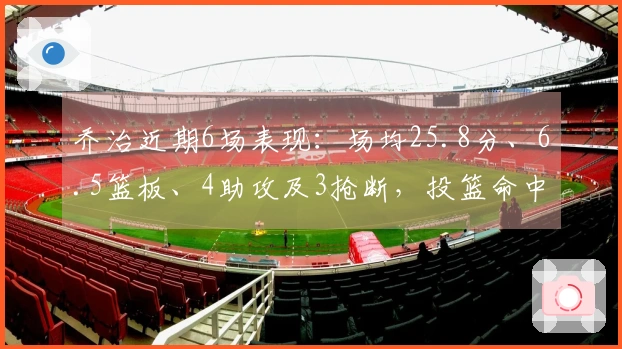 乔治近期6场表现：场均25.8分、6.5篮板、4助攻及3抢断，投篮命中率50%，三分命中率44.1%